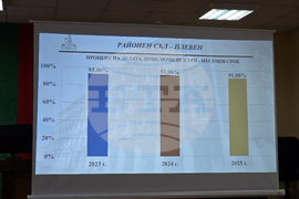 Плевен - Районен съд - отчет