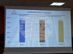 Плевен - Районен съд - отчет
