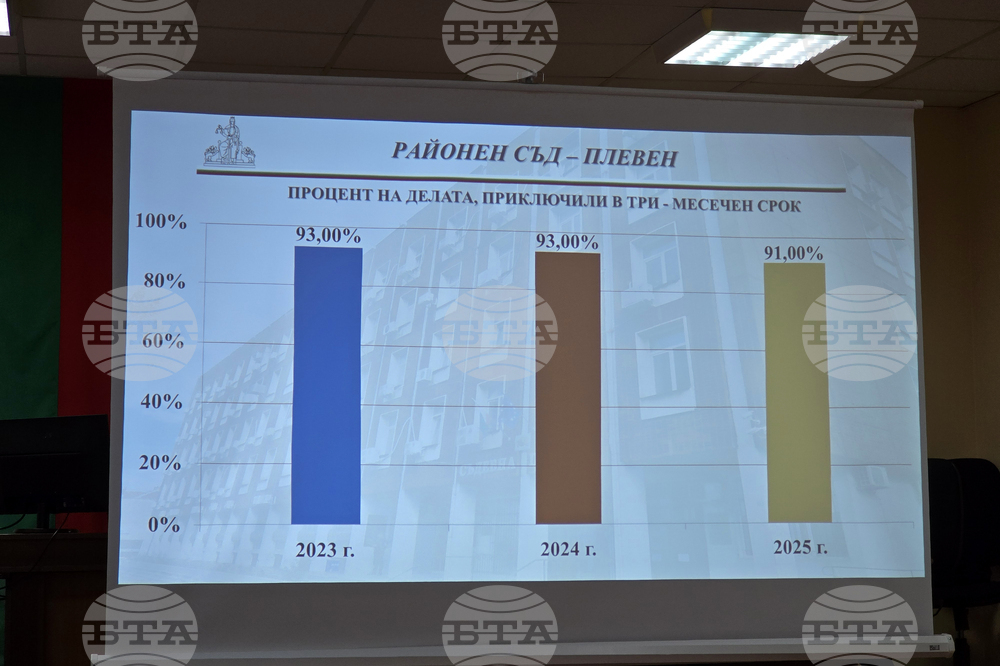 Плевен - Районен съд - отчет