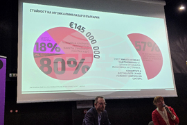 Проучване на музикалната индустрия в България - представяне