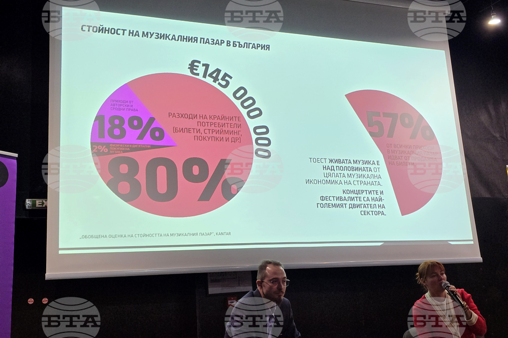 Проучване на музикалната индустрия в България - представяне
