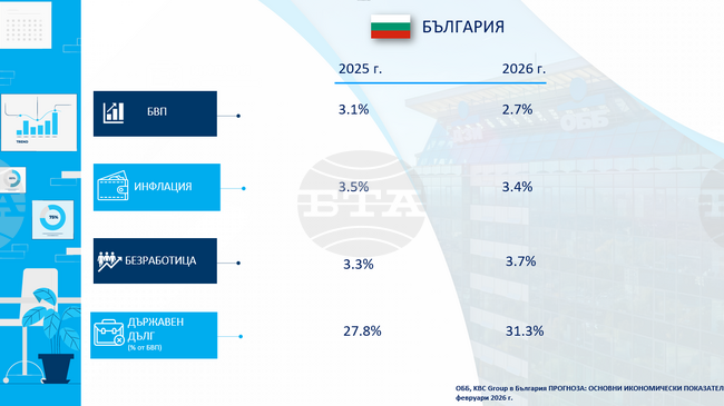 Заплатите у нас продължават да нарастват с устойчиви темпове, според анализ на ОББ