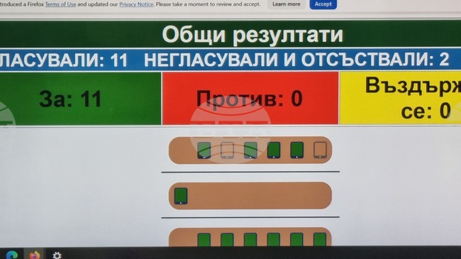 Община Крушари да дари тестове за установяване употребата на наркотични вещества на органите на реда, приеха съветниците