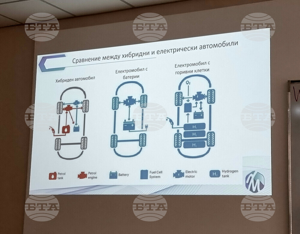 Bulgaria's First Hydrogen Charging Station to Be Unveiled on May 10