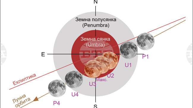 Първото за годината лунно затъмнение е на 3 март