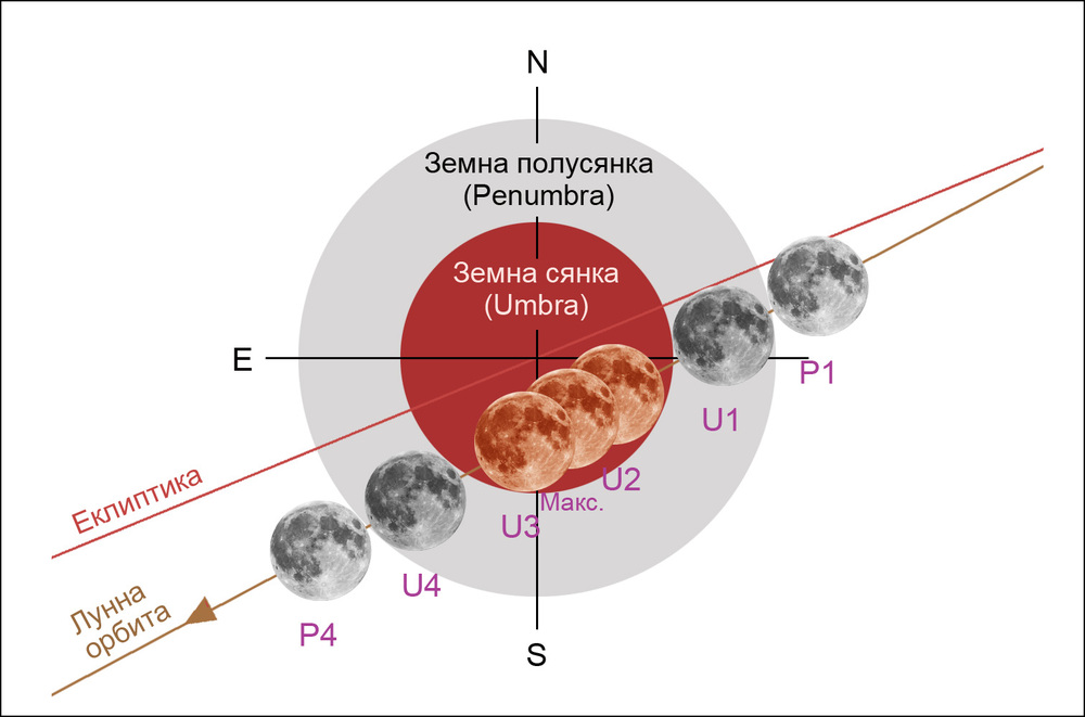 Първото за годината лунно затъмнение е на 3 март