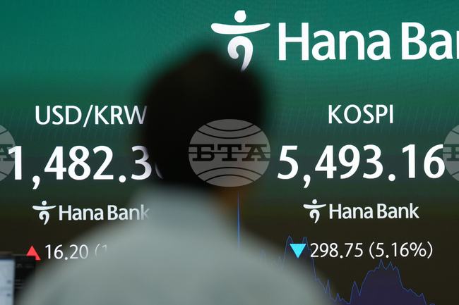 South Korea Financial Markets