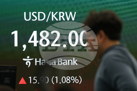 South Korea Financial Markets