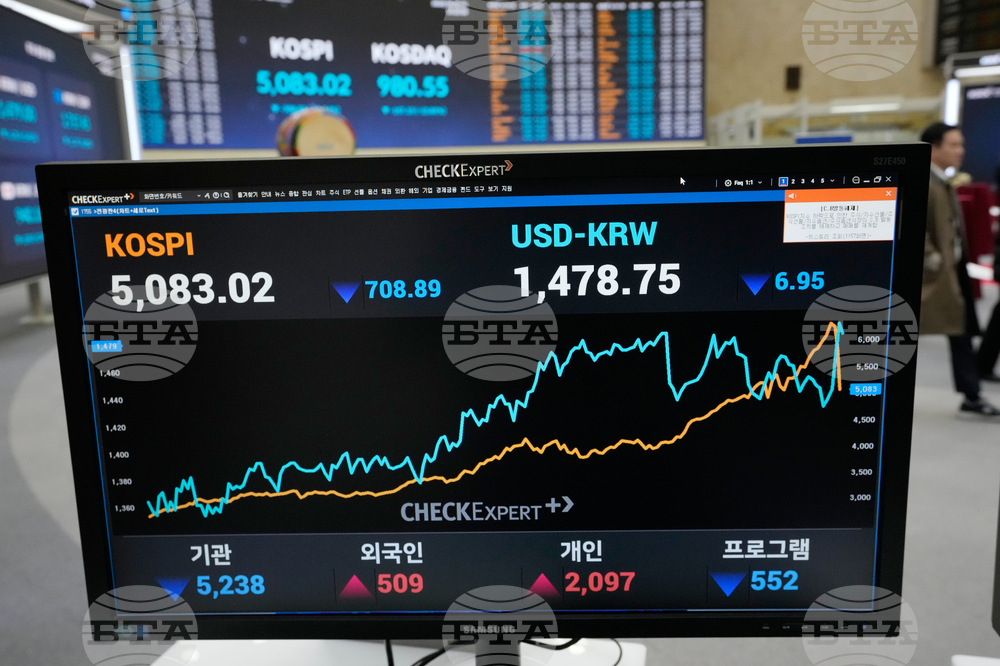 South Korea Financial Markets