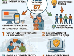 Снимка: Местна комисия за борба с трафика на хора – Сливен 