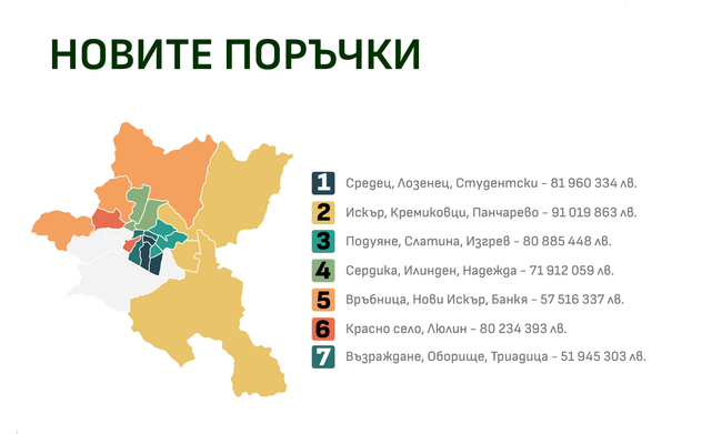 Столичната община подписа дългосрочни договори за чистота в 6 района на София
