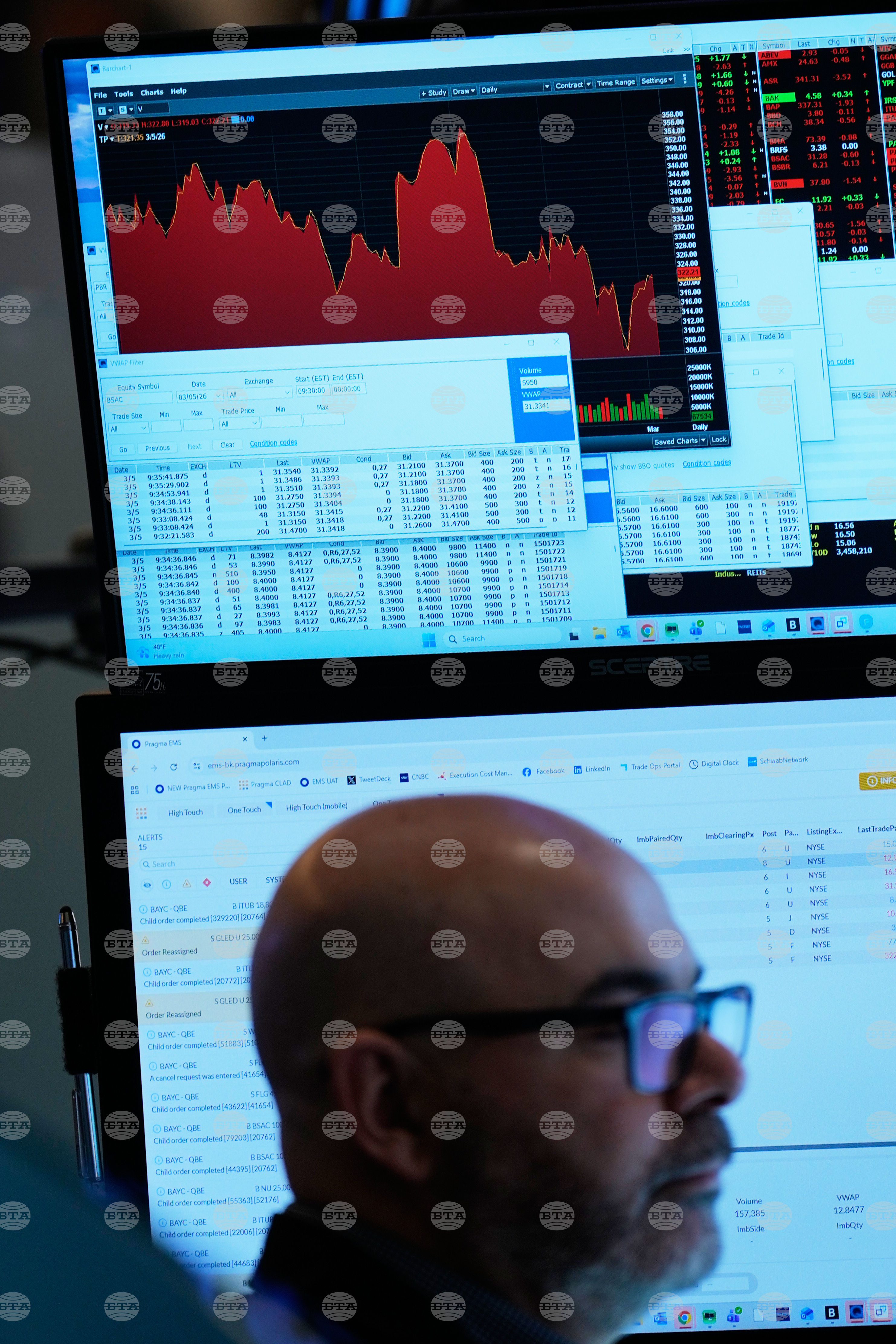 Financial Markets Wall Street