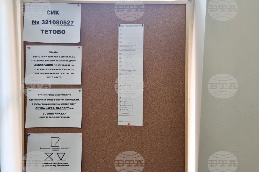 Република Северна Македония - избирателна секция Тетово