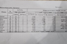 Враца - край на изборен ден