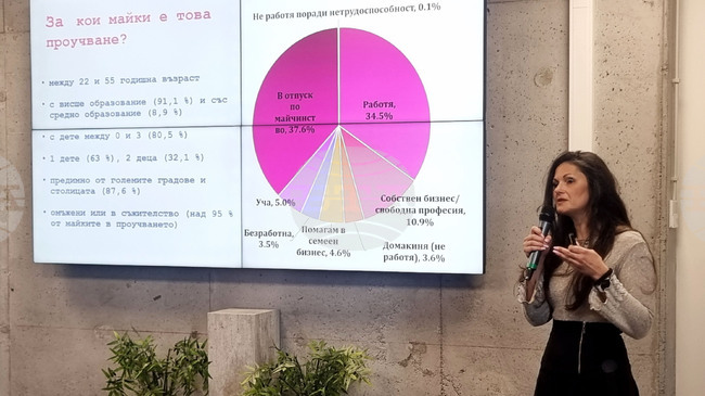 Най-труден за майките е периодът на първите няколко седмици след раждането, според национално представително проучване