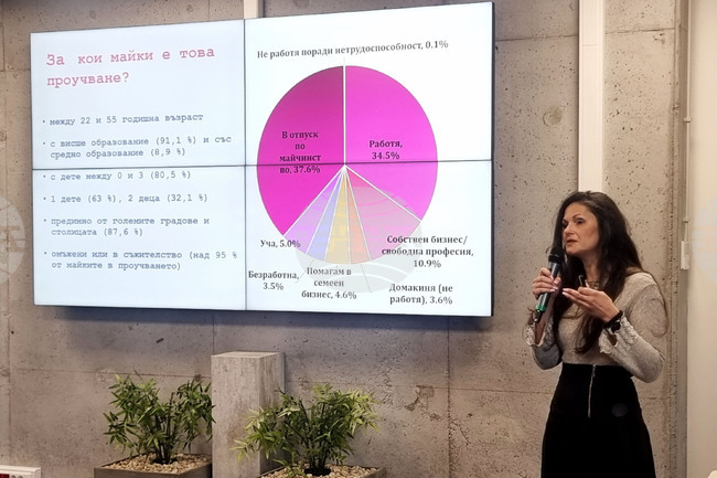 Най-труден за майките е периодът на първите няколко седмици след раждането, според национално представително проучване