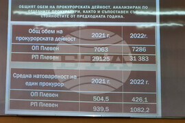 Плевен - окръжен прокурор - отчет
