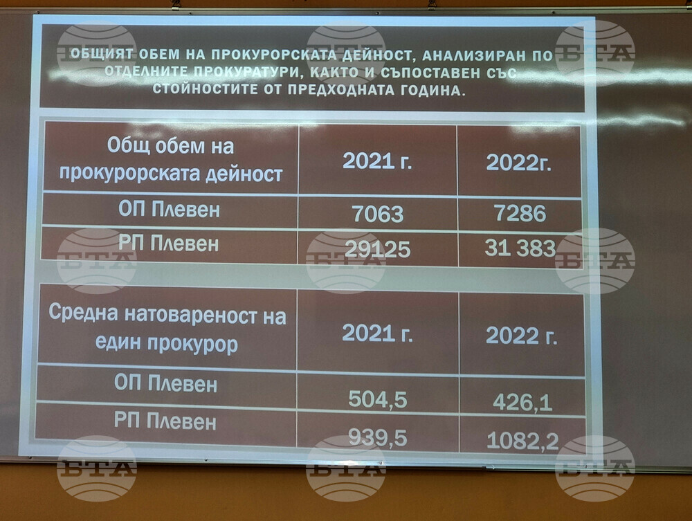 Плевен - окръжен прокурор - отчет