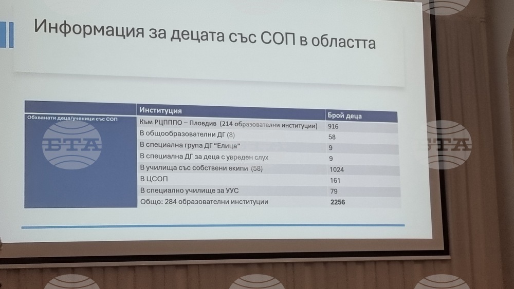 Пловдив - приобщаващо образование - кръгла маса