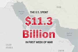 US Iran Spending Numbers