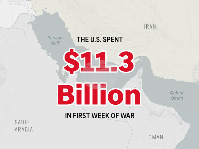 US Iran Spending Numbers