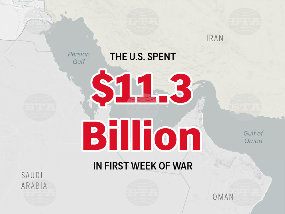 US Iran Spending Numbers