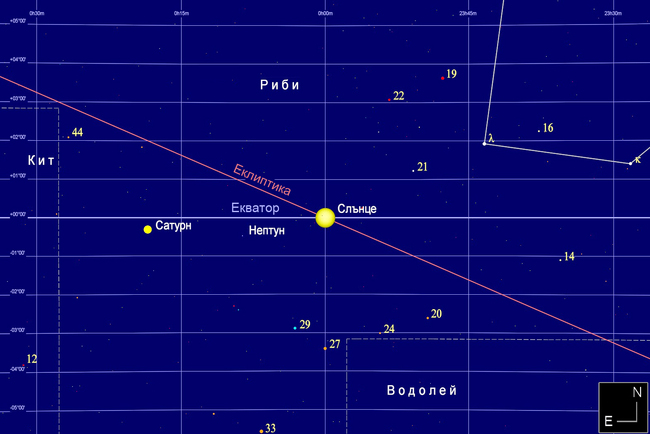 До края на март ще посрещнем пролетта и ще преминем към лятно часово време, предстои и малък парад на планети