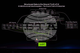 Nvidia AI Conference