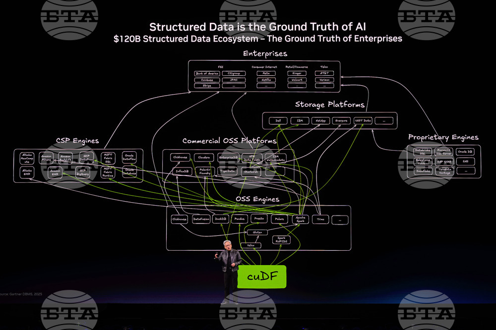 Nvidia AI Conference