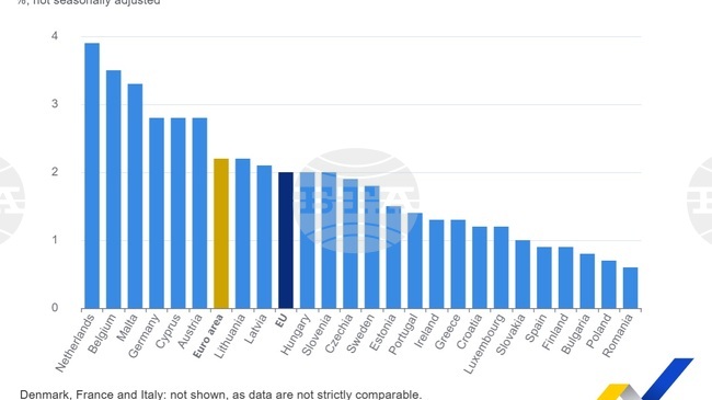 България продължава да е сред трите страни в ЕС с най-нисък коефициент на свободни работни места и през четвъртото тримесечие на 2025 г.