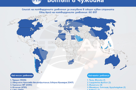 Вотът в чужбина