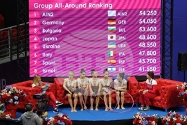 Световна купа по художествена гимнастика - ансамбли