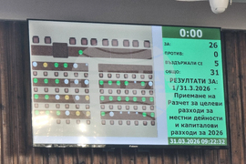 Добрич - Общински съвет - заседание