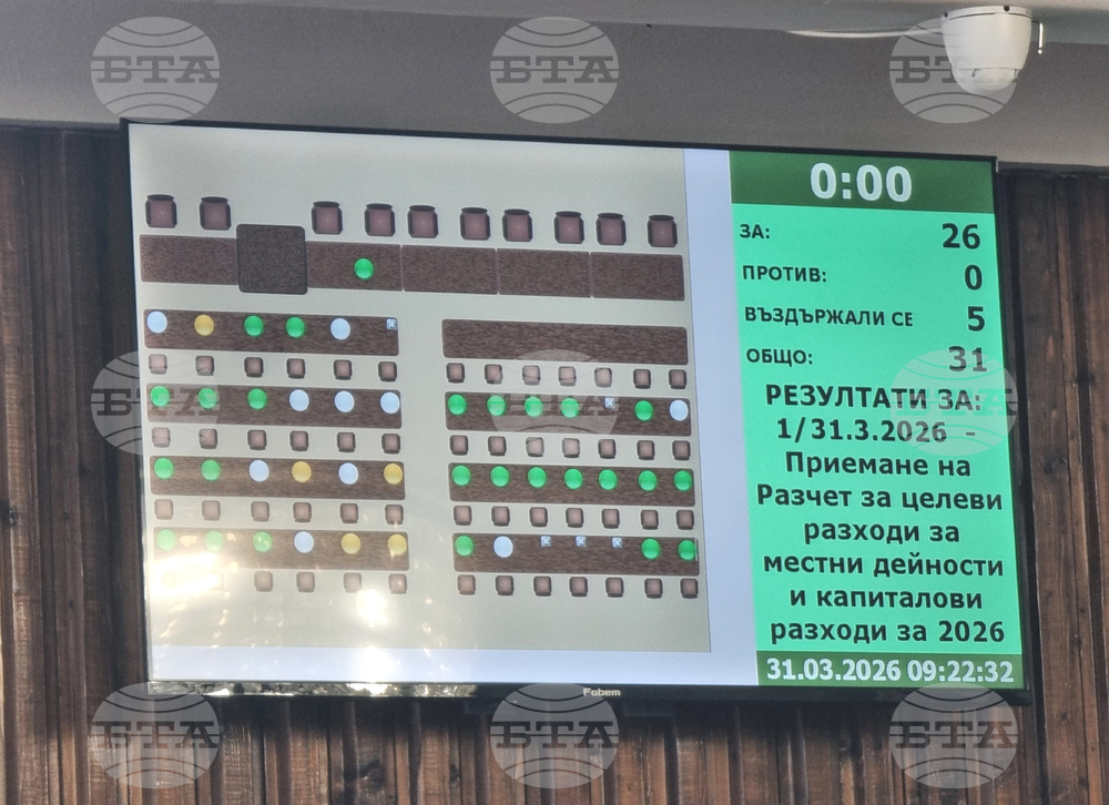 Добрич - Общински съвет - заседание