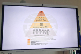 Хасково - проект „Образование без изключения“ - работна среща