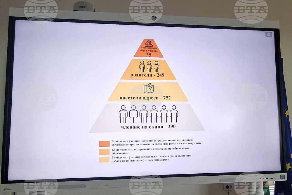 Хасково - проект „Образование без изключения“ - работна среща
