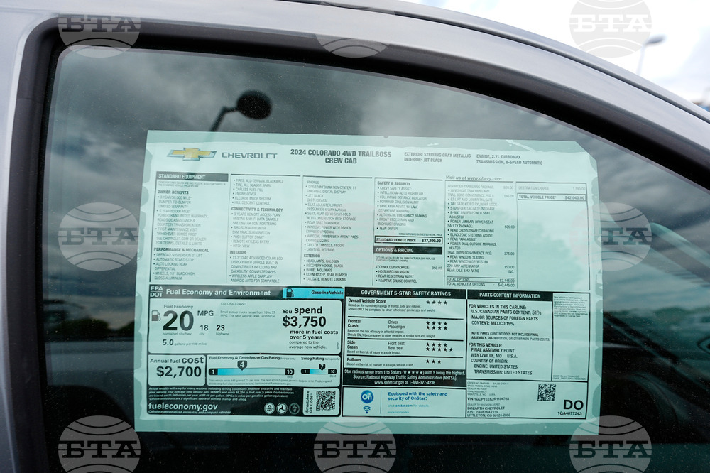 Car Buying-Out of Reach