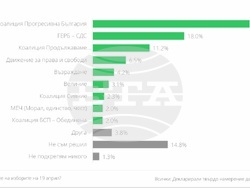 Маркет линкс -проучване 