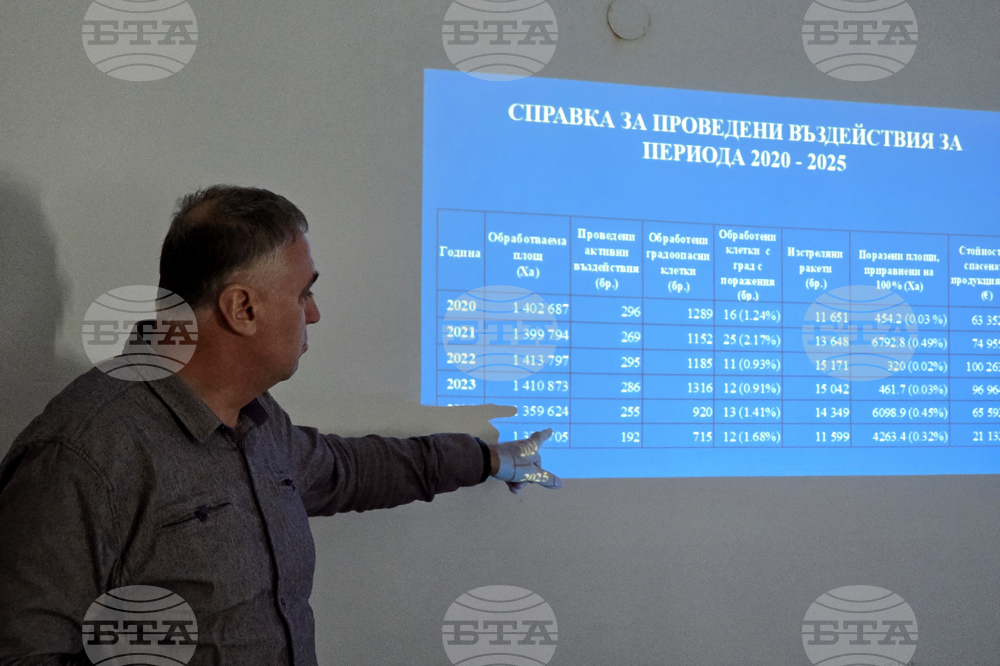 Село Старо село - Регионална дирекция „Борба с градушките“ - посещение