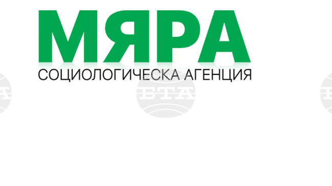 Според първите резултати от екзитпола на "Мяра" за парламентарните избори: „Прогресивна България“ е с 38,7%, ГЕРБ-СДС – 14,8%