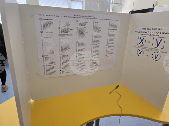 При 36,75 % обработени протоколи в РИК-Велико Търново „Прогресивна България“ получава 50,14 на сто от гласовете, втори са ГЕРБ-СДС с 13,35 %