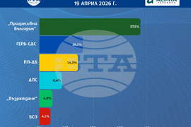 Резултати от екзитпола на „Алфа Рисърч” за парламентарните избори