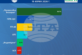 Резултати от екзитпола на социологическа агенция „Мяра“ за парламентарните избори