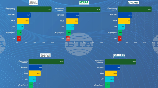 Парламентарните избори в България през погледа на световните агенции