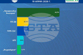 Данни от 95-процентна извадка от паралелното преброяване на социологическата агенция „Мяра“