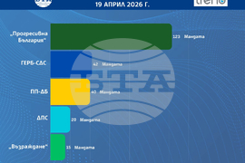 Данни при 60-процентна извадка от паралелното преброяване на Изследователски център „Тренд“