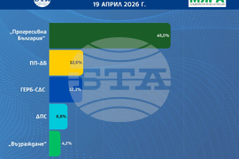 При 100% извадка от паралелното преброяване на социологическата агенция „Мяра“