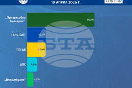 Данни при 86% извадка от паралелното преброяване на изследователски център „Тренд“