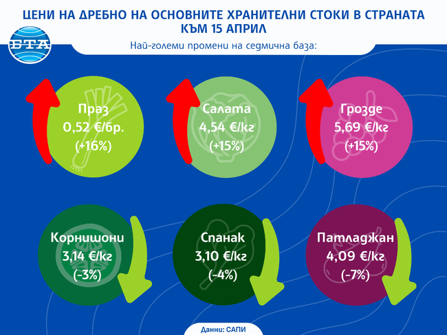 Икономика