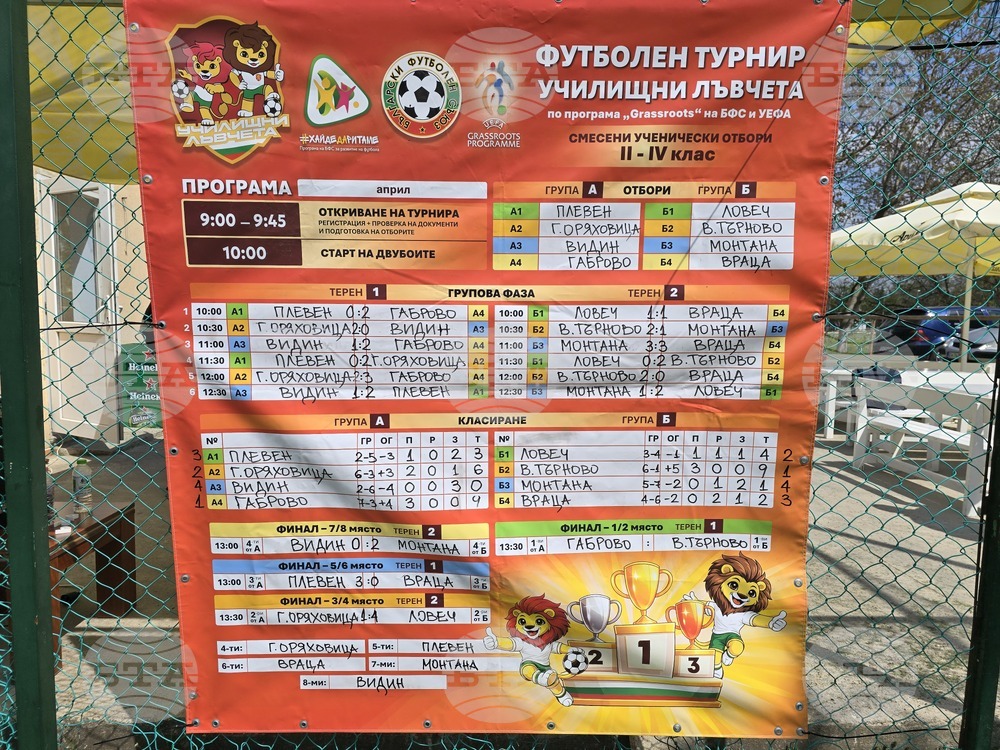 Плевен - футбол - „Училищни лъвчета“